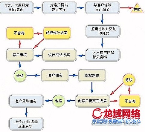 河池企业做网站成本解码：建站预算的合理规划需遵循三重价值定律
